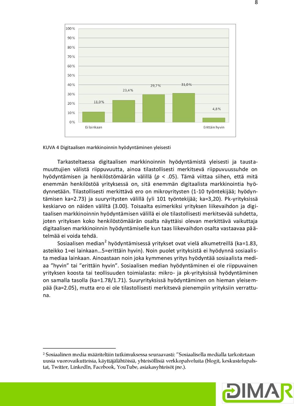 Tämä viittaa siihen, että mitä enemmän henkilöstöä yrityksessä on, sitä enemmän digitaalista markkinointia hyödynnetään.