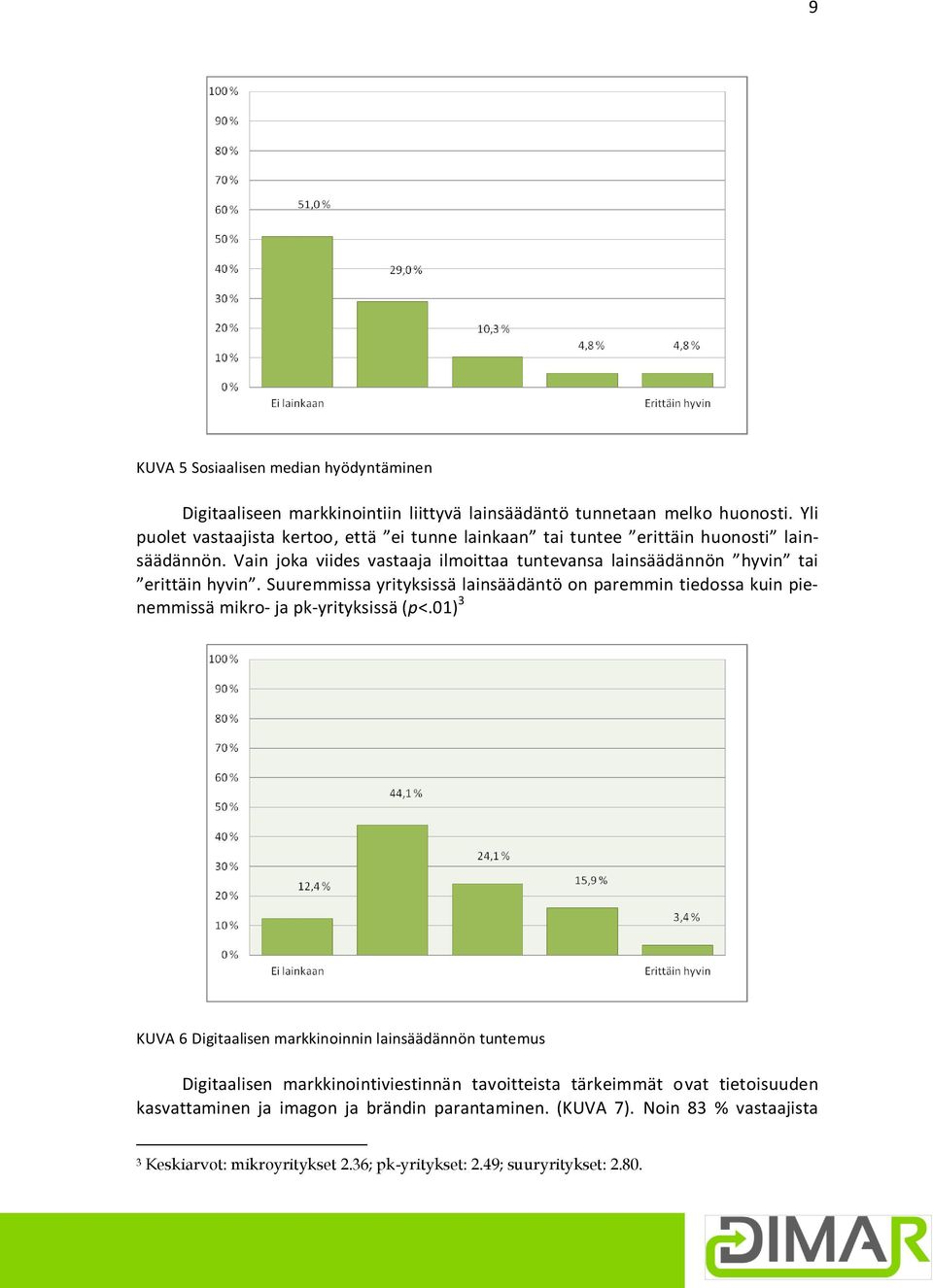 Vain joka viides vastaaja ilmoittaa tuntevansa lainsäädännön hyvin tai erittäin hyvin.