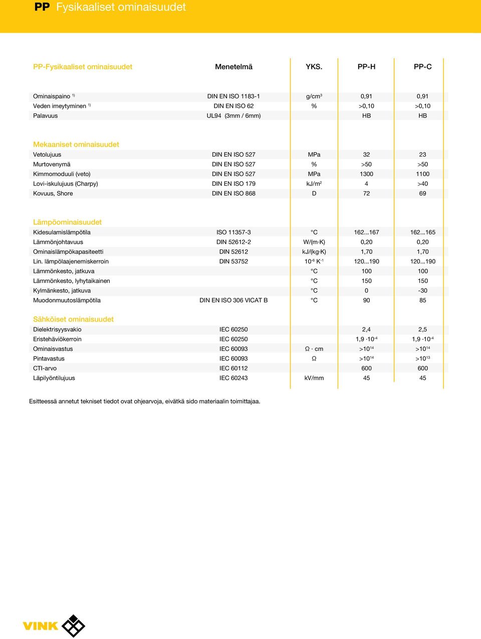 Lovi-iskulujuus (Charpy) Kovuus, Shore DIN EN ISO 527 DIN EN ISO 527 DIN EN ISO 527 DIN EN ISO 179 DIN EN ISO 868 kj/m 2 D 32 >5 13 4 72 23 >5 11 >4 69 Lämpöominaisuudet Kidesulamislämpötila