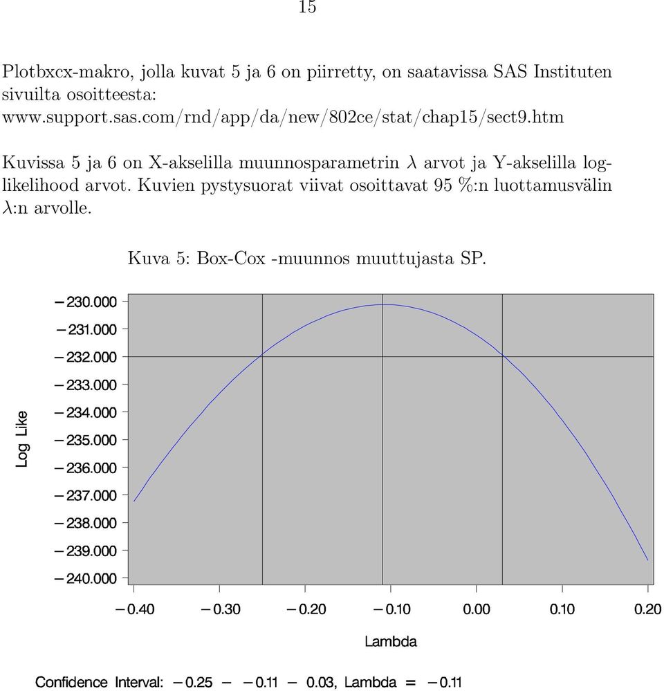 htm Kuvissa 5 ja 6 on X-akselilla muunnosparametrin λ arvot ja Y-akselilla loglikelihood