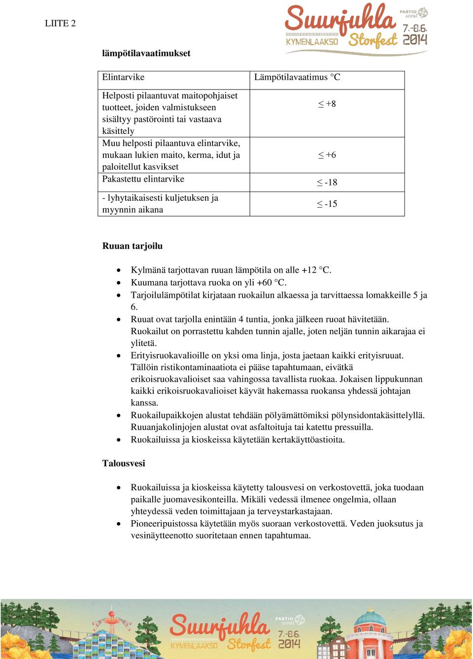 lämpötila on alle +12 C. Kuumana tarjottava ruoka on yli +60 C. Tarjoilulämpötilat kirjataan ruokailun alkaessa ja tarvittaessa lomakkeille 5 ja 6.