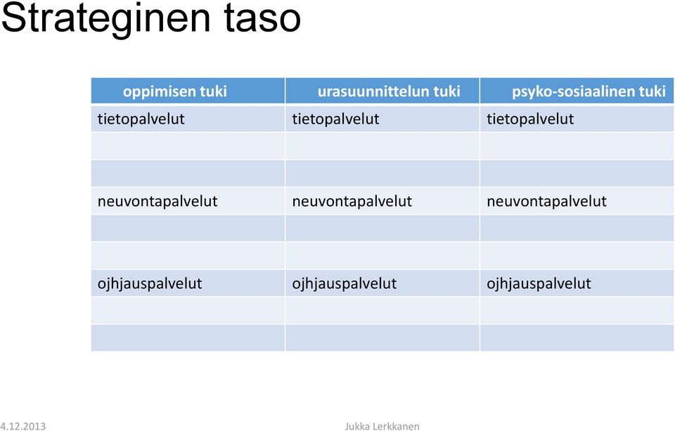 tietopalvelut neuvontapalvelut neuvontapalvelut