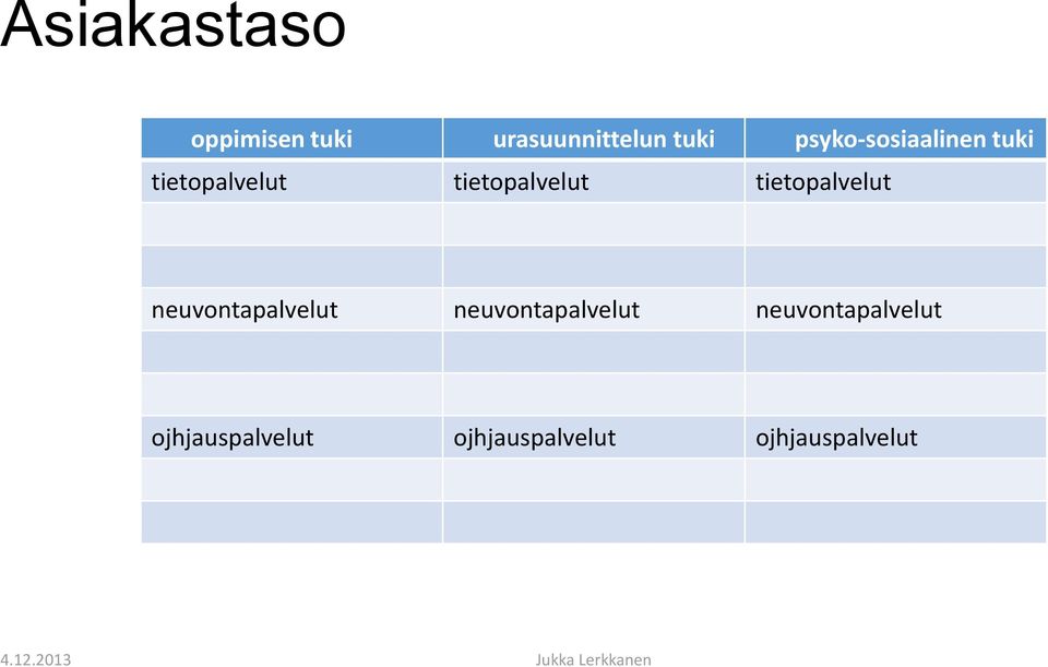 tietopalvelut neuvontapalvelut neuvontapalvelut