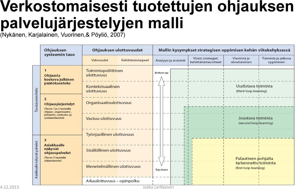 palvelujärjestelyjen malli