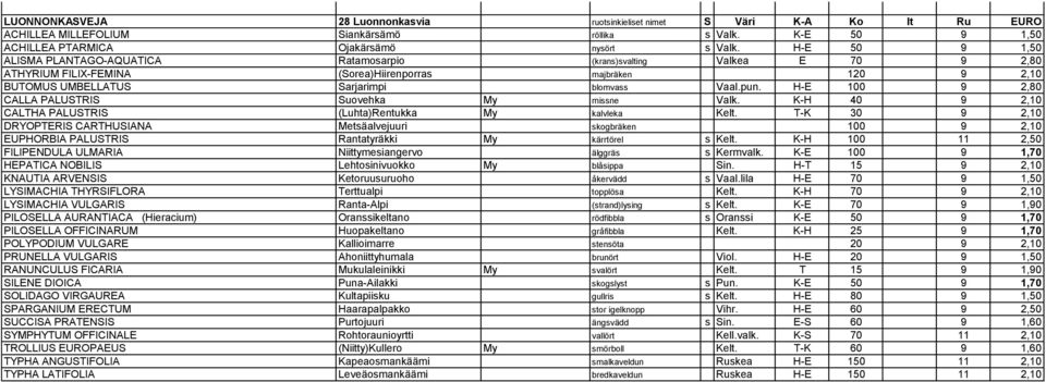 H-E 100 9 2,80 CALLA PALUSTRIS Suovehka My missne Valk. K-H 40 9 2,10 CALTHA PALUSTRIS (Luhta)Rentukka My kalvleka Kelt.