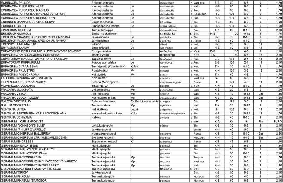 H-S 100 6-8 9 1,70 ECHINOPS BANNATICUS 'BLUE CLOW' Sinipallo-Ohdake Le blå bolltistel s Sin. H-E 80 6-8 9 1,90 ECHINOPS RITRO Siperianpallo-Ohdake Le sibirisk bolltistel s Sin.