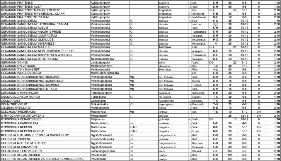 K-E 50 6-8 9 2,10 GERANIUM PRATENSE 'STRIATUM' Kyläkurjenpolvi ängsnäva s Valk/juovia K-E 50 6-8 9 2,10 GERANIUM SANGUINEUM Verikurjenpolvi Ki blodnäva s Pun.