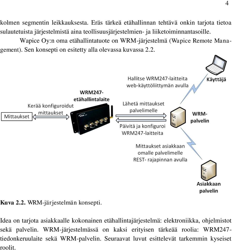 Wapice Oy:n oma etähallintatuote on WRM-järjestelmä (Wapice Remote Management). Sen konsepti on esitetty alla olevassa kuvassa 2.