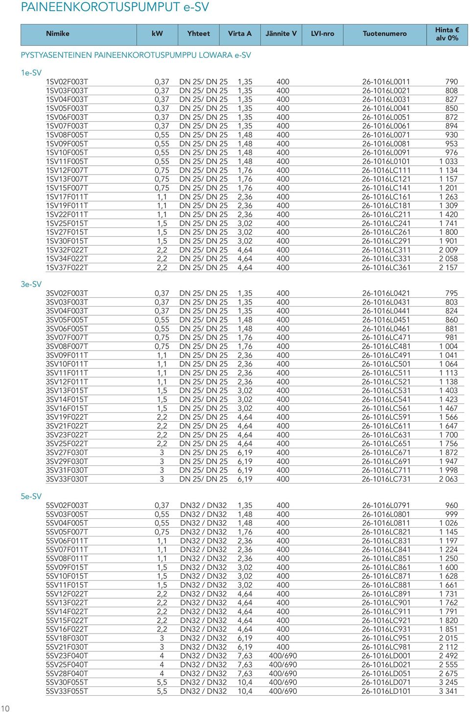 1,35 400 26-1016L0061 894 1SV08F005T 0,55 DN 25/ DN 25 1,48 400 26-1016L0071 930 1SV09F005T 0,55 DN 25/ DN 25 1,48 400 26-1016L0081 953 1SV10F005T 0,55 DN 25/ DN 25 1,48 400 26-1016L0091 976