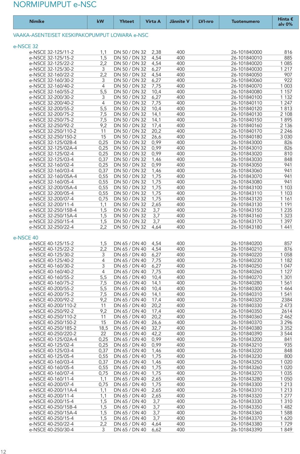 32-160/30-2 3 DN 50 / DN 32 6,27 400 26-101840060 922 e-nsce 32-160/40-2 4 DN 50 / DN 32 7,75 400 26-101840070 1 003 e-nsce 32-160/55-2 5,5 DN 50 / DN 32 10,4 400 26-101840080 1 157 e-nsce