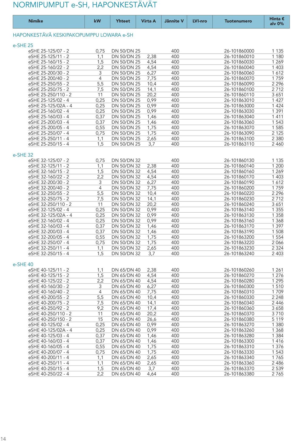 DN 50/DN 25 7,75 400 26-101860070 1 759 eshe 25-250/55-2 5,5 DN 50/DN 25 10,4 400 26-101860090 2 296 eshe 25-250/75-2 7,5 DN 50/DN 25 14,1 400 26-101860100 2 712 eshe 25-250/110-2 11 DN 50/DN 25 20,2