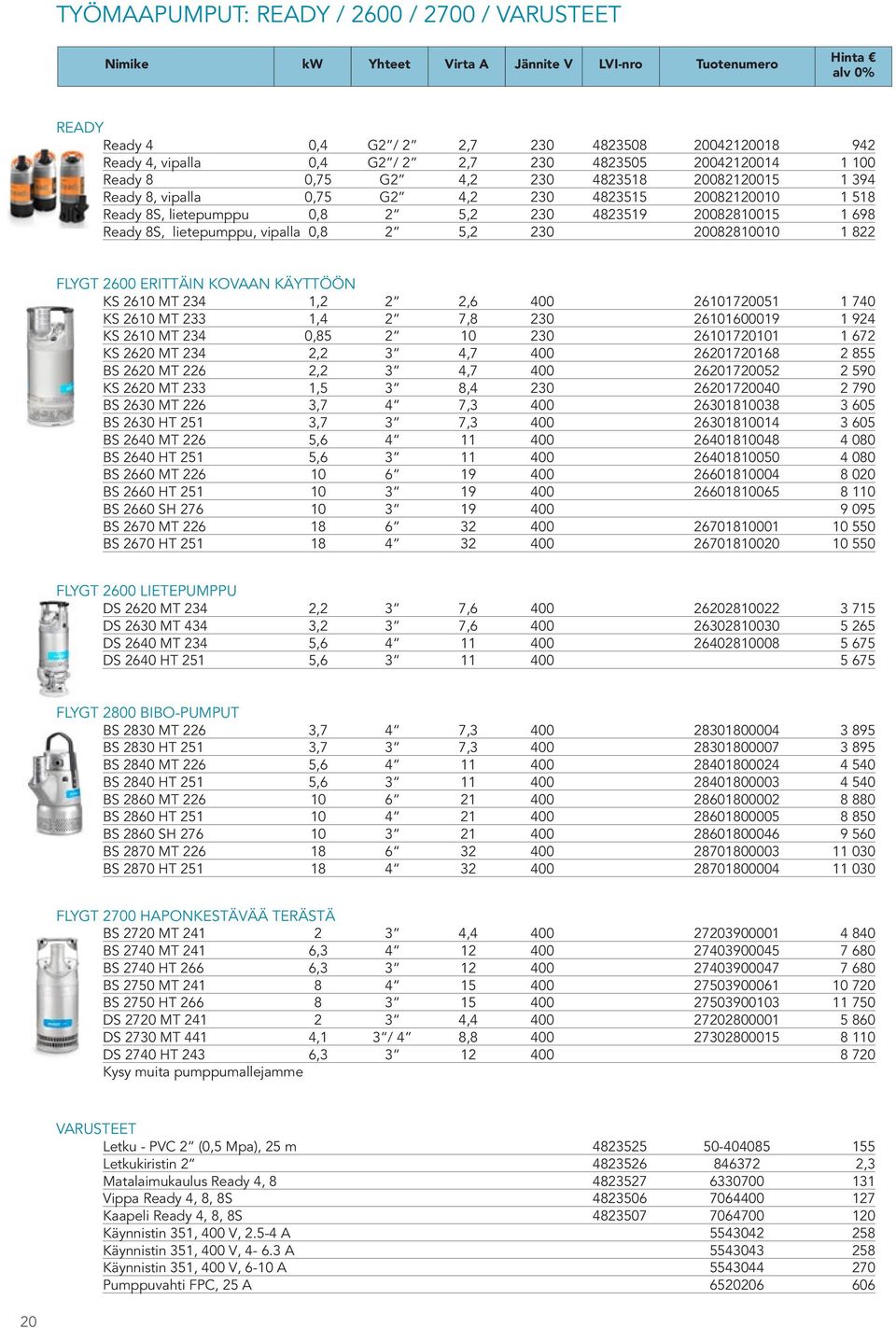822 FLYGT 2600 ERITTÄIN KOVAAN KÄYTTÖÖN KS 2610 MT 234 1,2 2 2,6 400 26101720051 1 740 KS 2610 MT 233 1,4 2 7,8 230 26101600019 1 924 KS 2610 MT 234 0,85 2 10 230 26101720101 1 672 KS 2620 MT 234 2,2