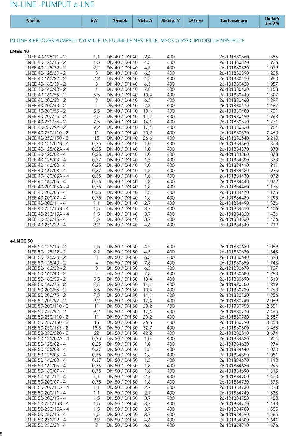 4,5 400 26-101880410 960 LNEE 40-160/30-2 3 DN 40 / DN 40 6,3 400 26-101880420 1 057 LNEE 40-160/40-2 4 DN 40 / DN 40 7,8 400 26-101880430 1 158 LNEE 40-160/55-2 5,5 DN 40 / DN 40 10,4 400