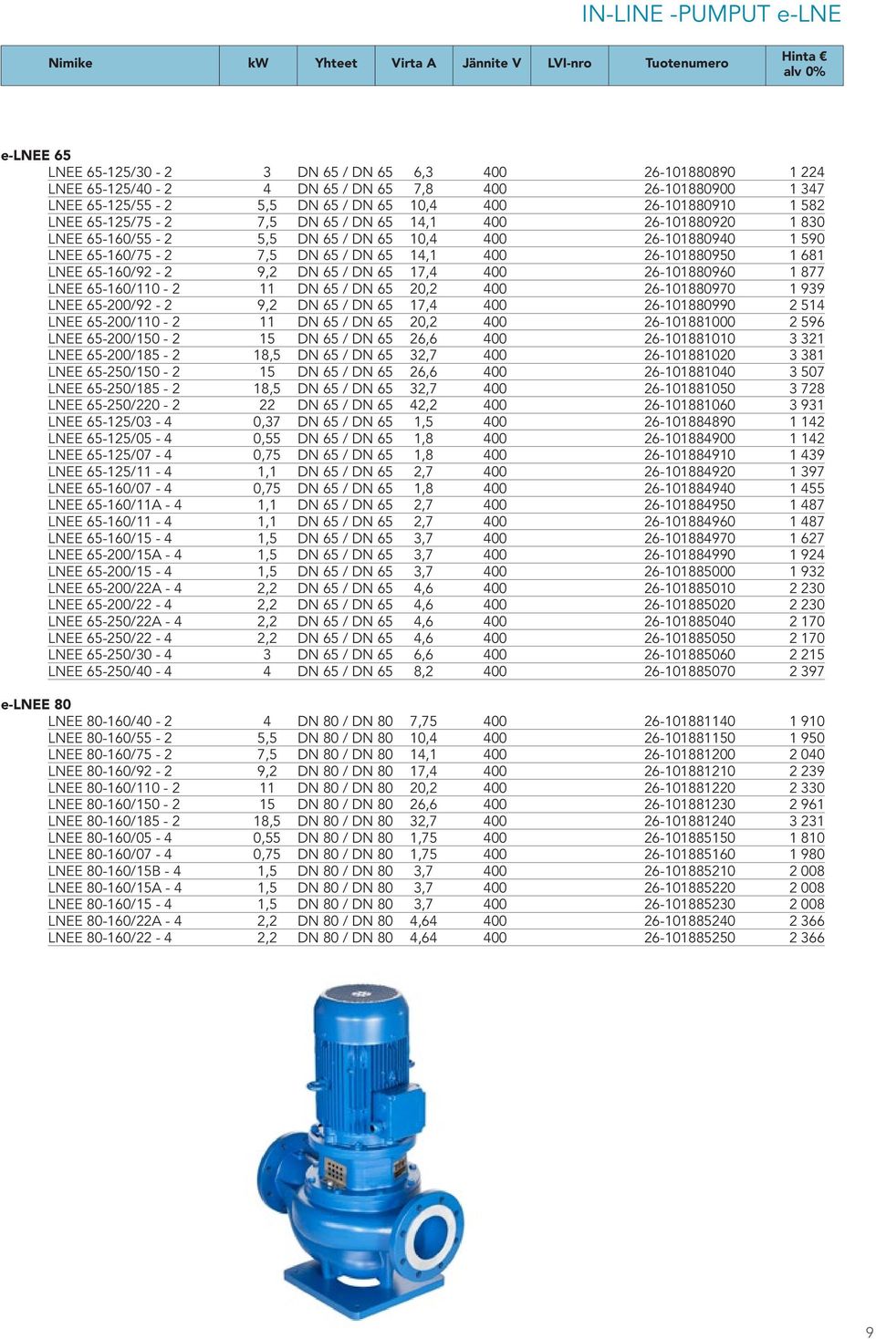 26-101880950 1 681 LNEE 65-160/92-2 9,2 DN 65 / DN 65 17,4 400 26-101880960 1 877 LNEE 65-160/110-2 11 DN 65 / DN 65 20,2 400 26-101880970 1 939 LNEE 65-200/92-2 9,2 DN 65 / DN 65 17,4 400