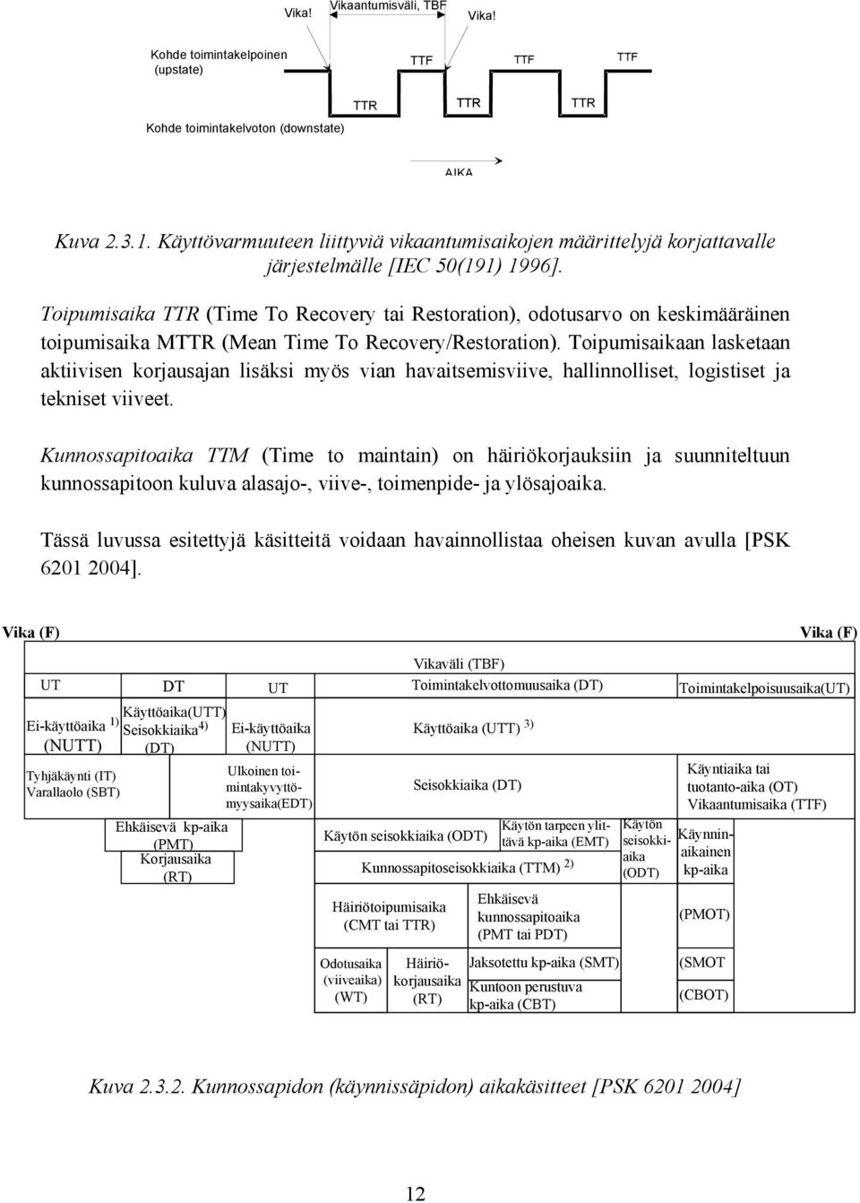 Toipumisaika TTR (Time To Recovery tai Restoration), odotusarvo on keskimääräinen toipumisaika MTTR (Mean Time To Recovery/Restoration).