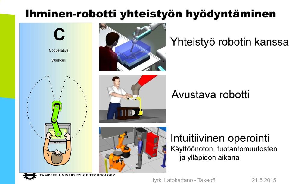 Cooperative Workcell Yhteistyö robotin kanssa