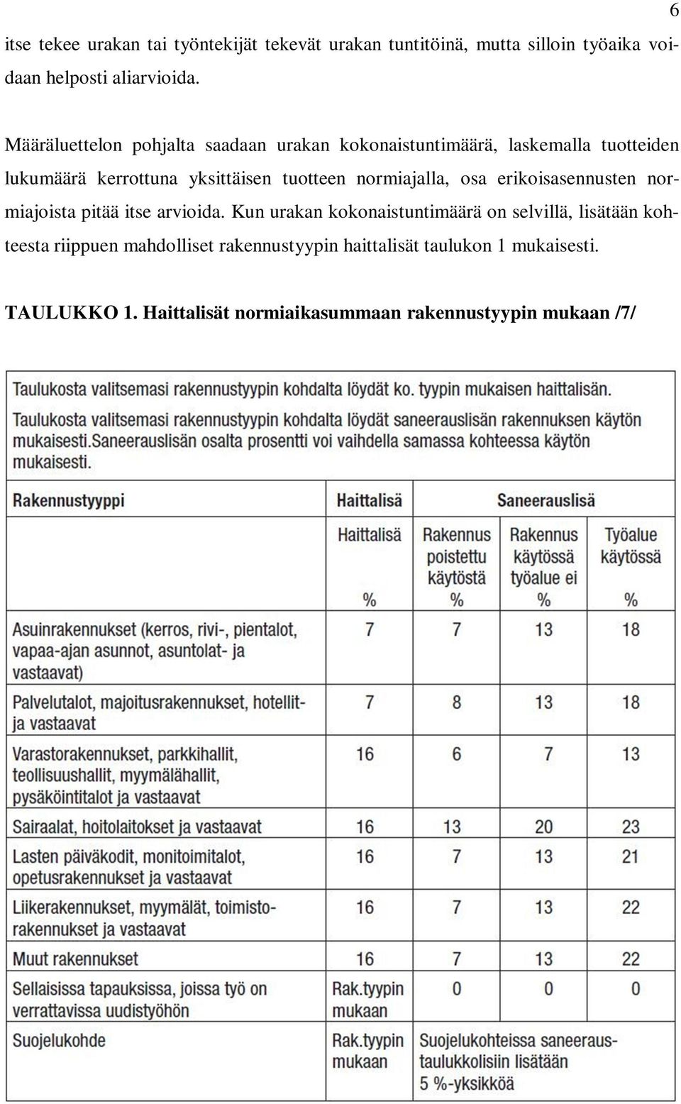 normiajalla, osa erikoisasennusten normiajoista pitää itse arvioida.