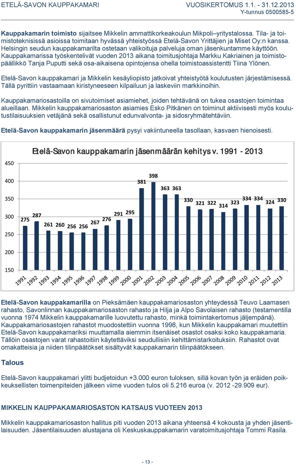 Kauppakamarissa työskentelivät vuoden 2013 aikana toimitusjohtaja Markku Kakriainen ja toimistopäällikkö Tanja Puputti sekä osa-aikaisena opintojensa ohella toimistoassistentti Tiina Ylönen.