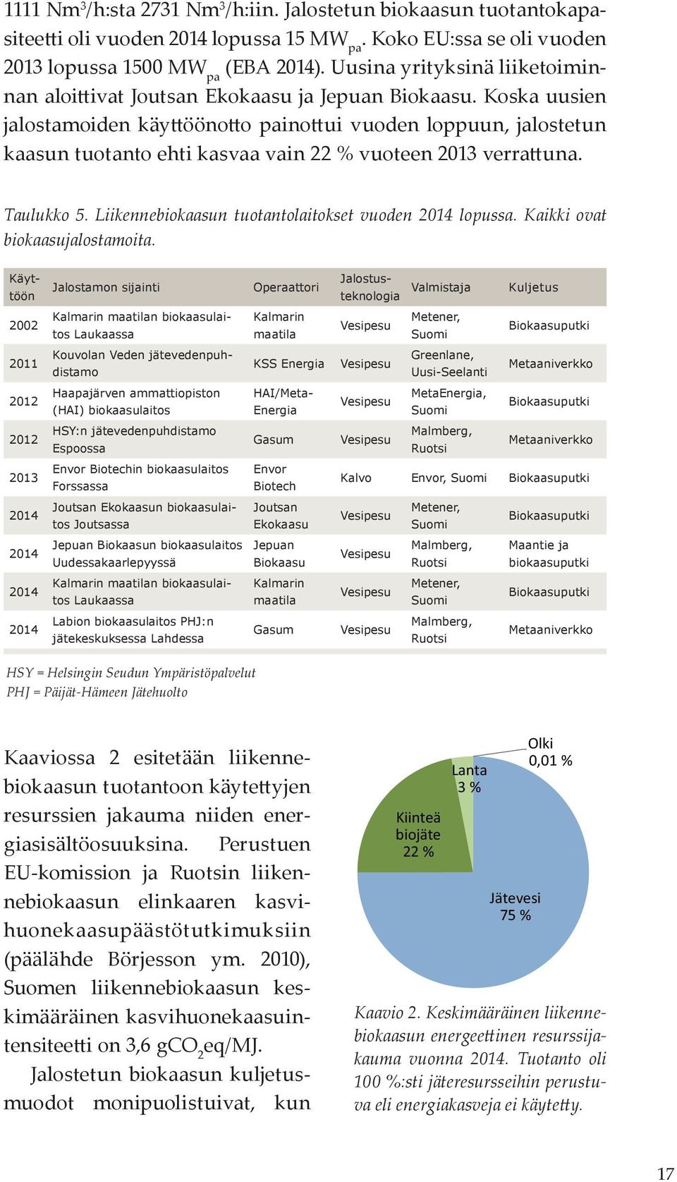 Koska uusien jalostamoiden käyttöönotto painottui vuoden loppuun, jalostetun kaasun tuotanto ehti kasvaa vain 22 % vuoteen 2013 verrattuna. Taulukko 5.