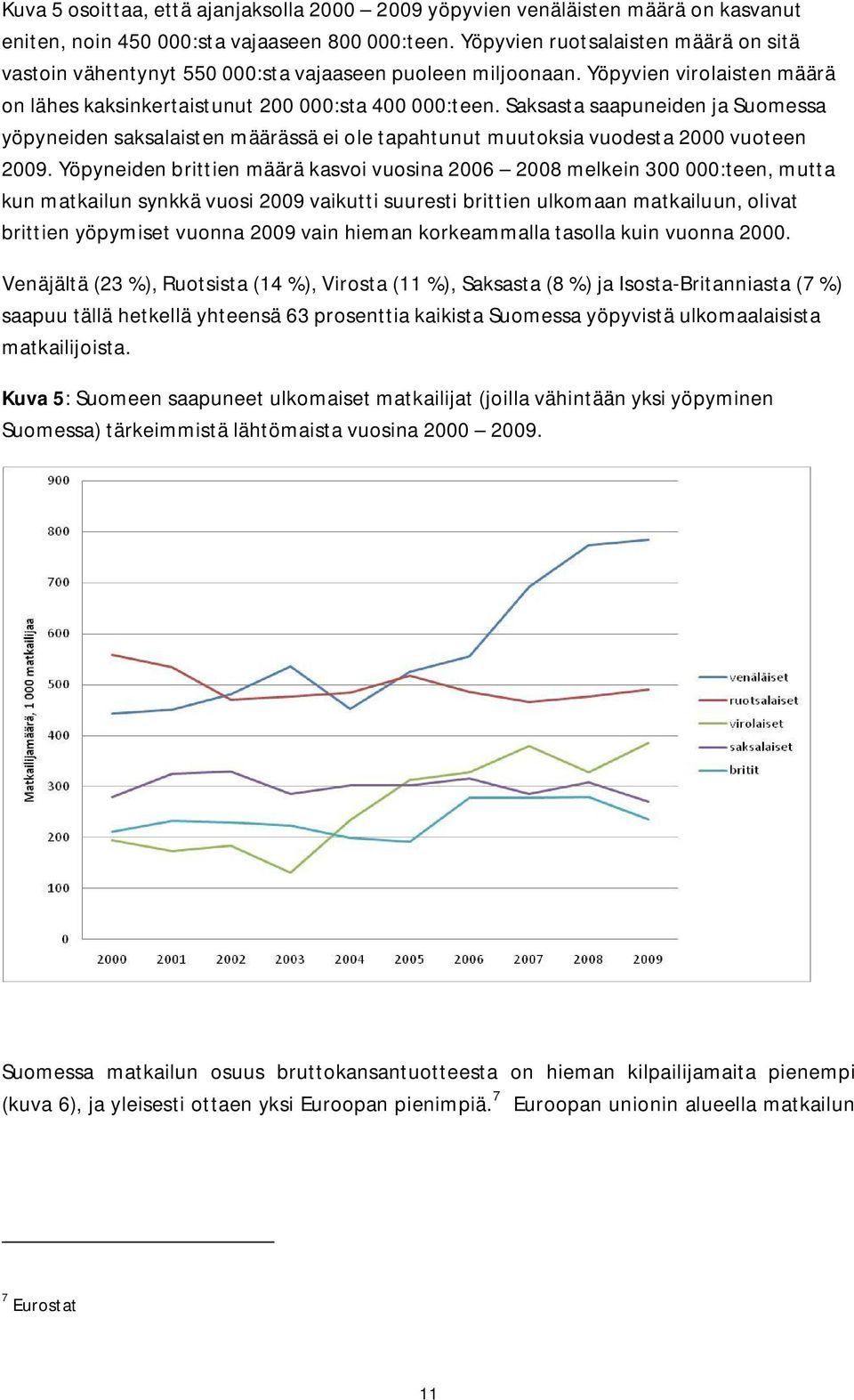 Saksasta saapuneiden ja Suomessa yöpyneiden saksalaisten määrässä ei ole tapahtunut muutoksia vuodesta 2000 vuoteen 2009.