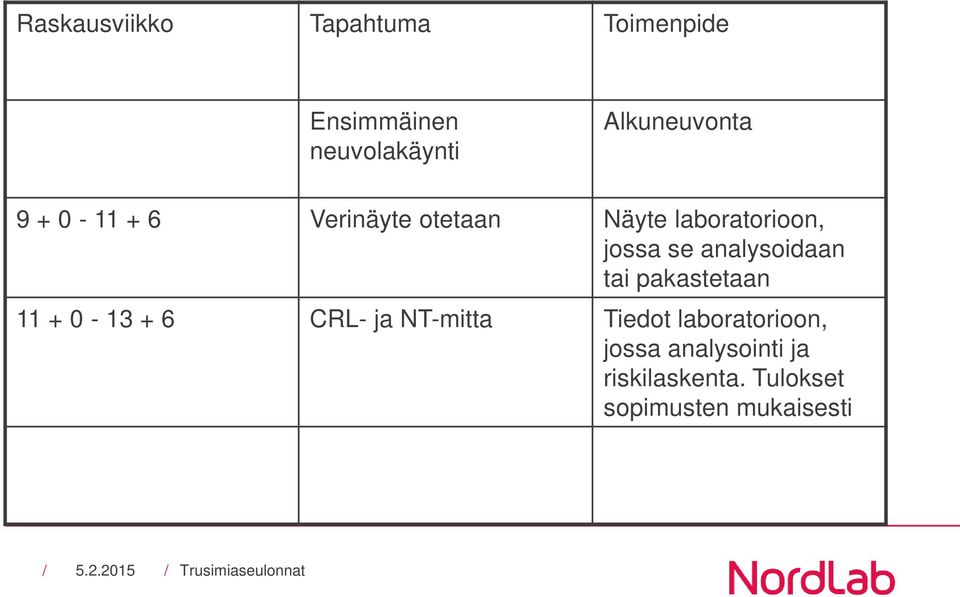 se analysoidaan tai pakastetaan 11 + 0-13 + 6 CRL- ja NT-mitta Tiedot