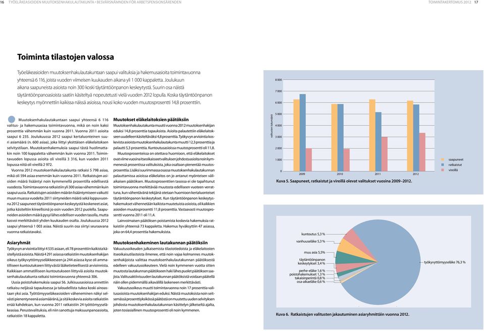 Suurin osa näistä täytäntöönpanoasioista saatiin käsiteltyä nopeutetusti vielä vuoden 2012 lopulla.