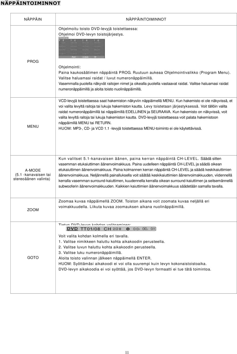 Valitse haluamasi raidat numeronäppäimillä ja aloita toisto nuolinäppäimillä. MENU VCD-levyjä toistettaessa saat hakemiston näkyviin näppäimellä MENU.