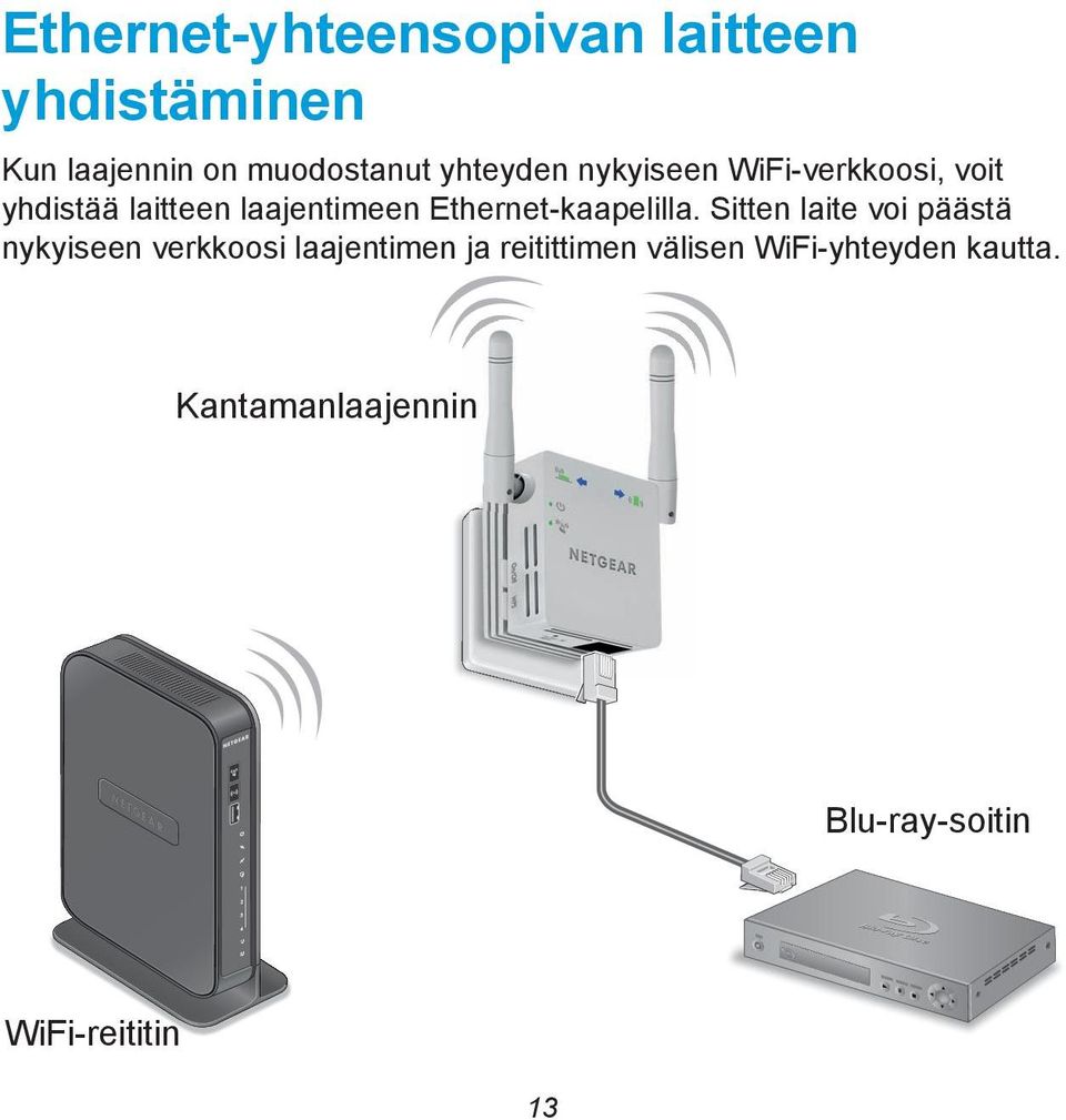 Ethernet-kaapelilla.