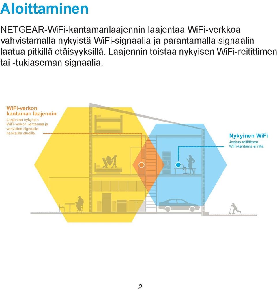 Laajennin toistaa nykyisen WiFi-reitittimen tai -tukiaseman signaalia.