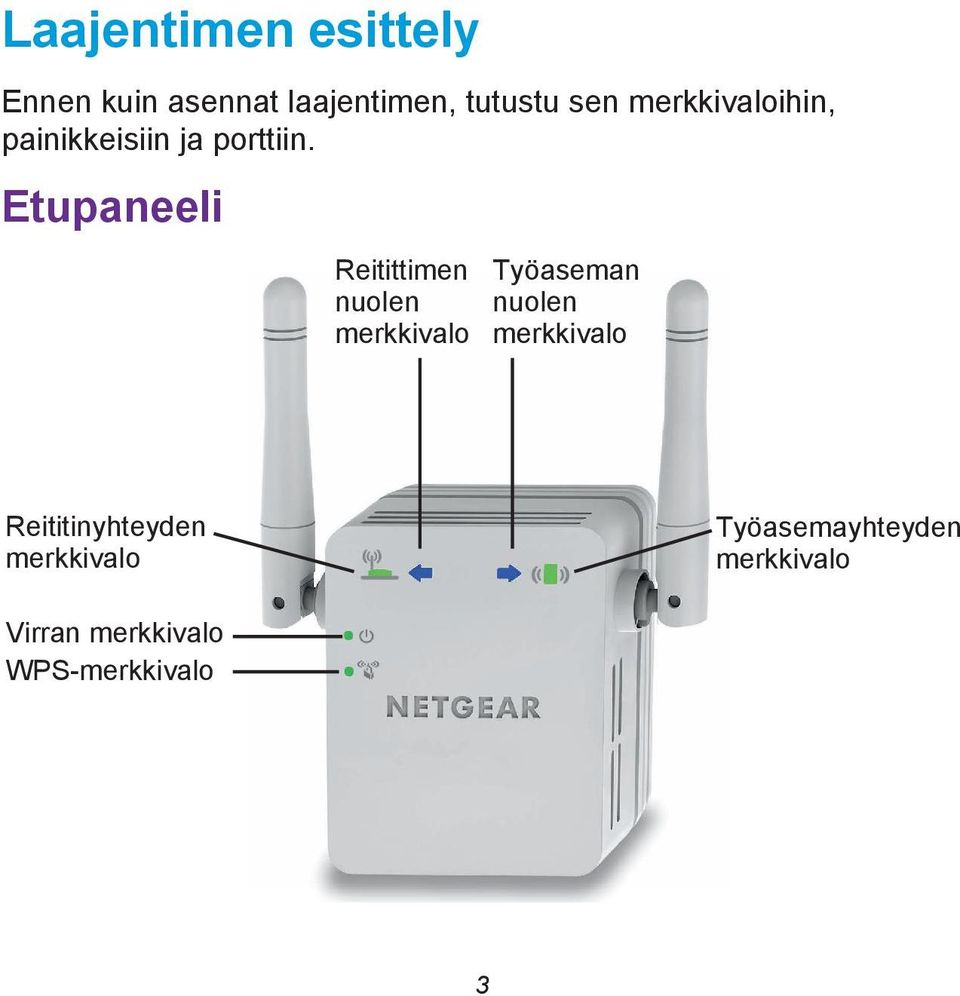 Etupaneeli Reitittimen Työaseman nuolen nuolen merkkivalo