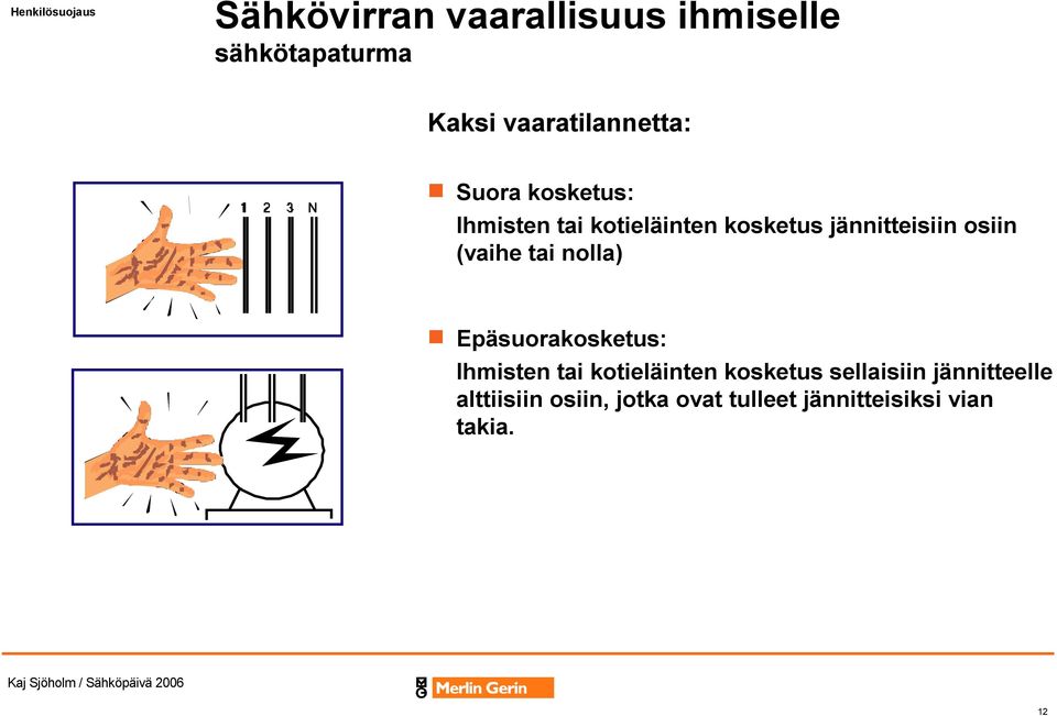 jännitteisiin osiin (vaihe tai nolla) Epäsuorakosketus: Ihmisten tai