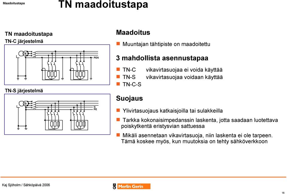 Ylivirtasuojaus katkaisjoilla tai sulakkeilla Tarkka kokonaisimpedanssin laskenta, jotta saadaan luotettava poiskytkentä