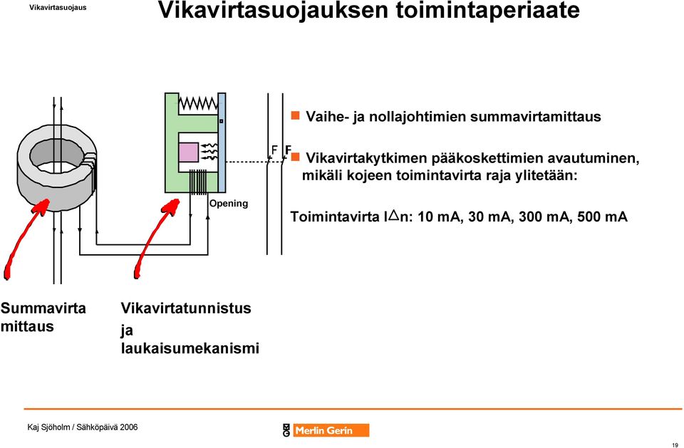 avautuminen, mikäli kojeen toimintavirta raja ylitetään: Opening Summavirta