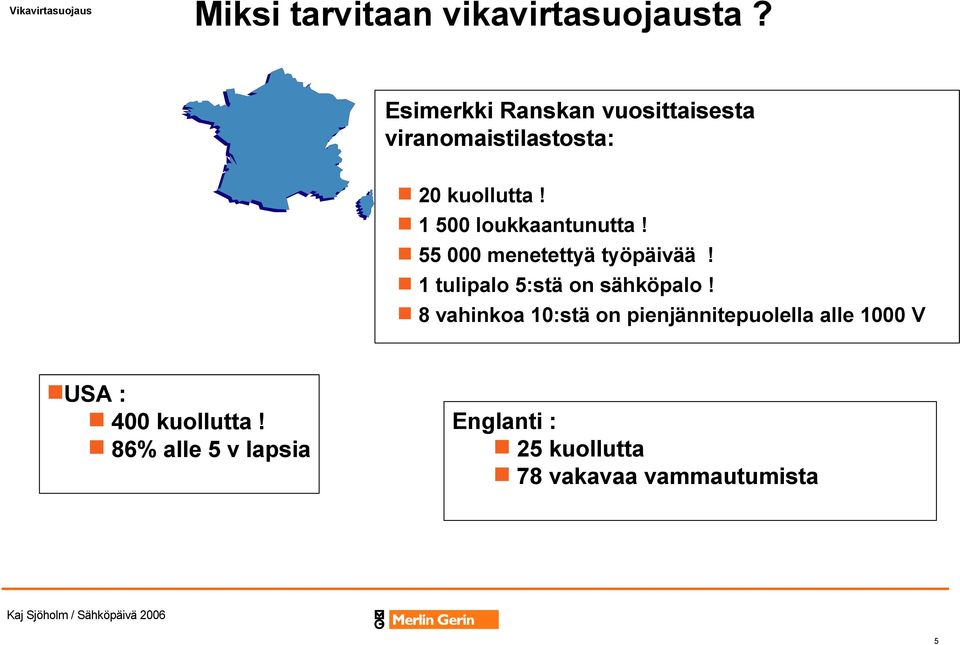 1 500 loukkaantunutta! 55 000 menetettyä työpäivää! 1 tulipalo 5:stä on sähköpalo!