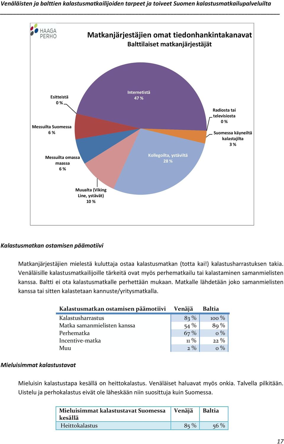 ) kalastusharrastuksen takia. Venäläisille kalastusmatkailijoille tärkeitä ovat myös perhematkailu tai kalastaminen samanmielisten kanssa. Baltti ei ota kalastusmatkalle perhettään mukaan.