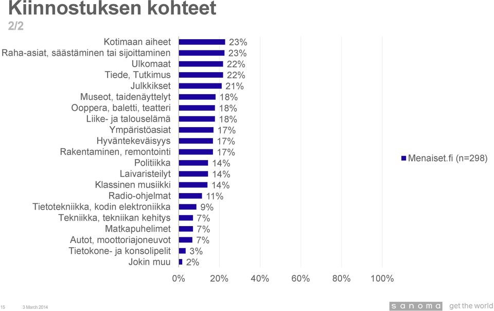 Laivaristeilyt Klassinen musiikki Radio-ohjelmat Tietotekniikka, kodin elektroniikka Tekniikka, tekniikan kehitys Matkapuhelimet Autot,