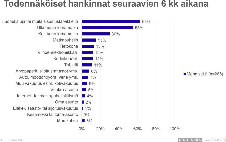 Auto, moottoripyörä, vene yms. Muu vakuutus esim.