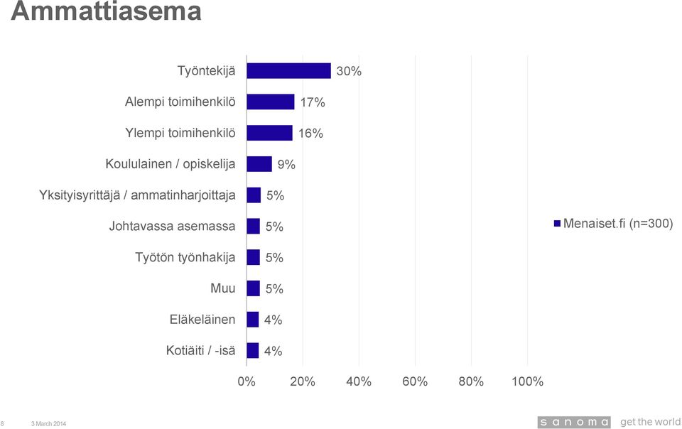 Yksityisyrittäjä / ammatinharjoittaja Johtavassa