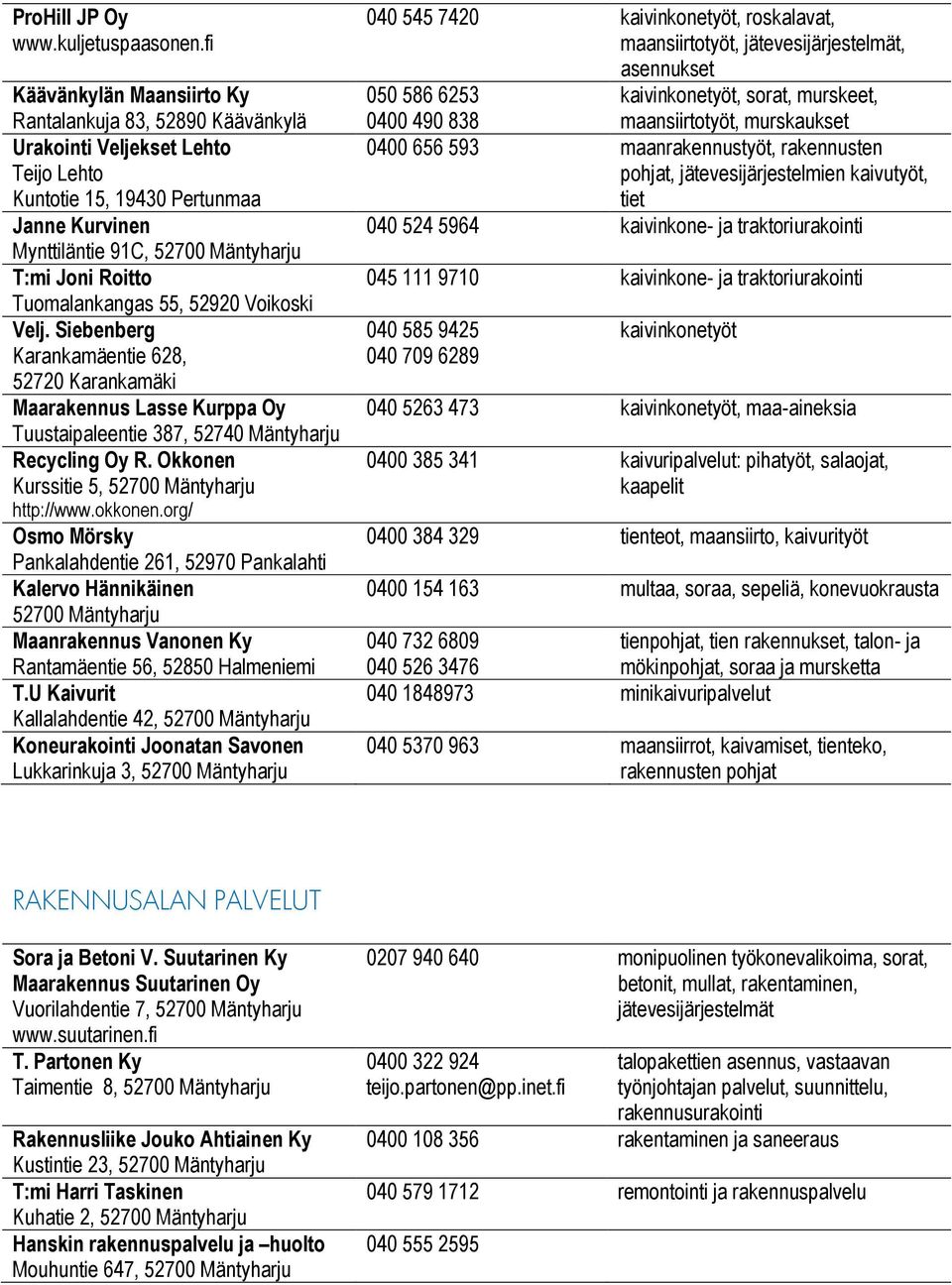 Tuomalankangas 55, 52920 Voikoski Velj. Siebenberg Karankamäentie 628, 52720 Karankamäki Maarakennus Lasse Kurppa Oy Tuustaipaleentie 387, 52740 Mäntyharju Recycling Oy R.