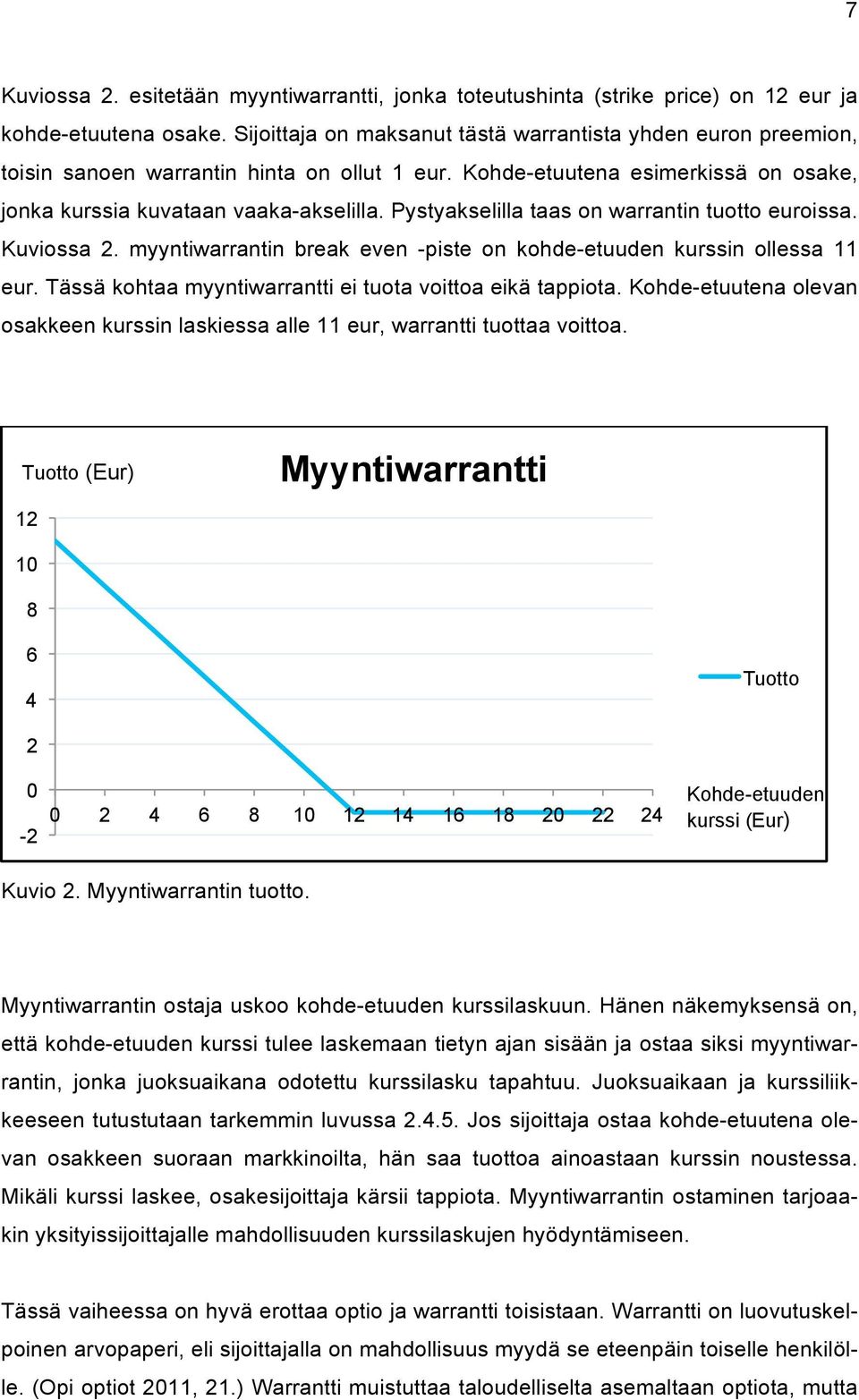 Pystyakselilla taas on warrantin tuotto euroissa. Kuviossa 2. myyntiwarrantin break even -piste on kohde-etuuden kurssin ollessa 11 eur. Tässä kohtaa myyntiwarrantti ei tuota voittoa eikä tappiota.