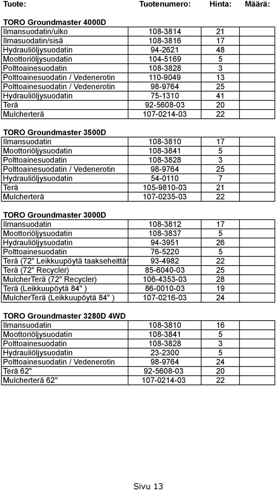 Moottoriöljysuodatin 108-3841 5 Polttoainesuodatin 108-3828 3 Polttoainesuodatin / Vedenerotin 98-9764 25 Hydrauliöljysuodatin 54-0110 7 Terä 105-9810-03 21 Mulcherterä 107-0235-03 22 TORO