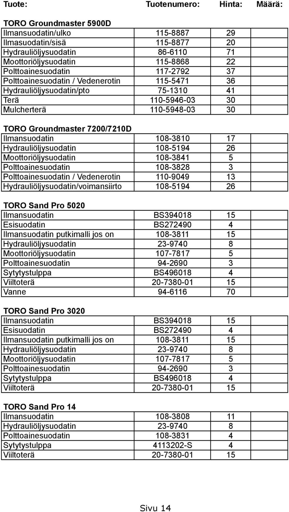 Moottoriöljysuodatin 108-3841 5 Polttoainesuodatin 108-3828 3 Polttoainesuodatin / Vedenerotin 110-9049 13 Hydrauliöljysuodatin/voimansiirto 108-5194 26 TORO Sand Pro 5020 Ilmansuodatin BS394018 15