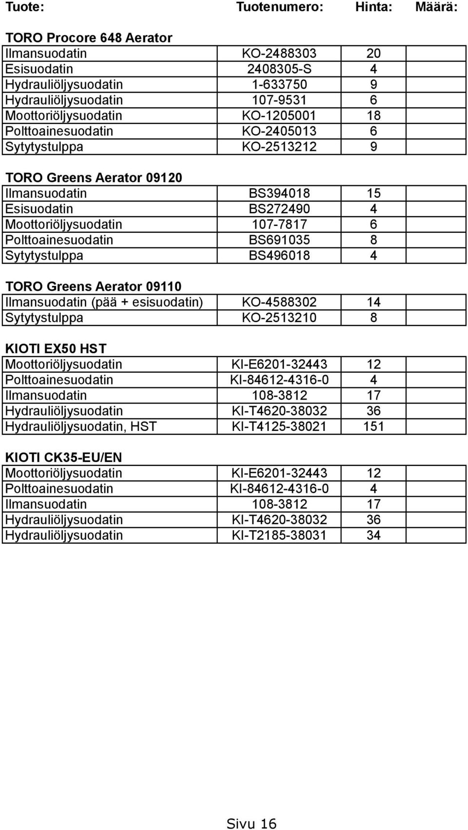 4 TORO Greens Aerator 09110 Ilmansuodatin (pää + esisuodatin) KO-4588302 14 Sytytystulppa KO-2513210 8 KIOTI EX50 HST Moottoriöljysuodatin KI-E6201-32443 12 Polttoainesuodatin KI-84612-4316-0 4