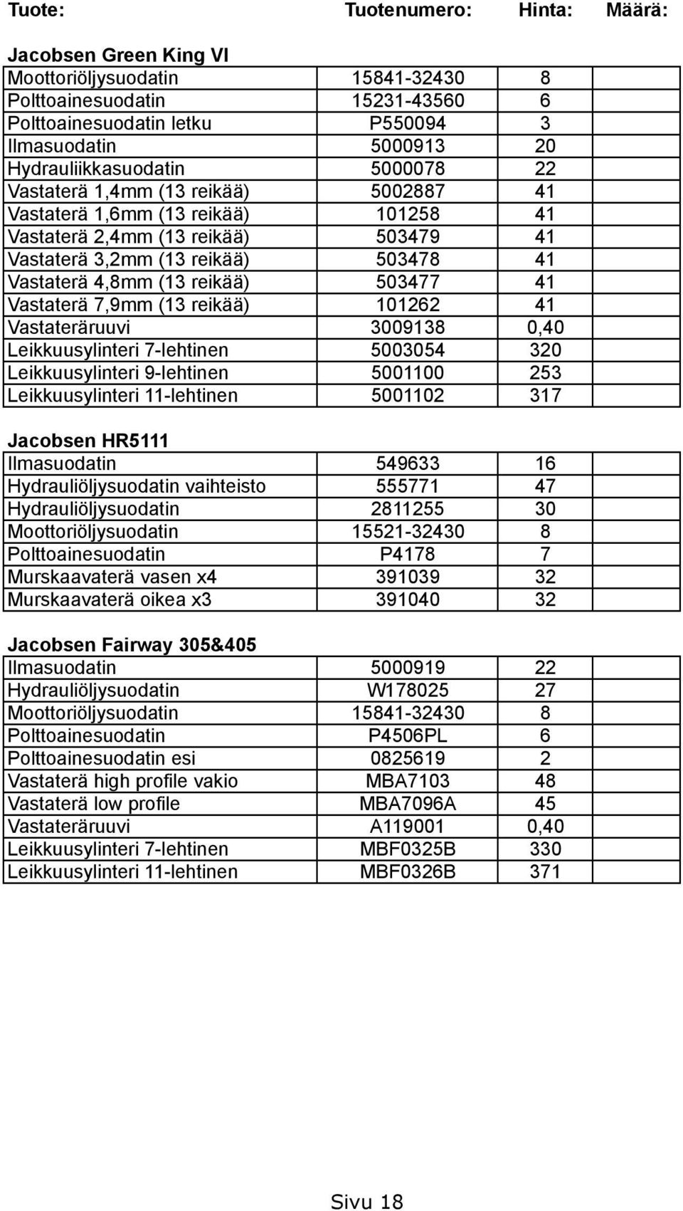 reikää) 101262 41 Vastateräruuvi 3009138 0,40 Leikkuusylinteri 7-lehtinen 5003054 320 Leikkuusylinteri 9-lehtinen 5001100 253 Leikkuusylinteri 11-lehtinen 5001102 317 Jacobsen HR5111 Ilmasuodatin