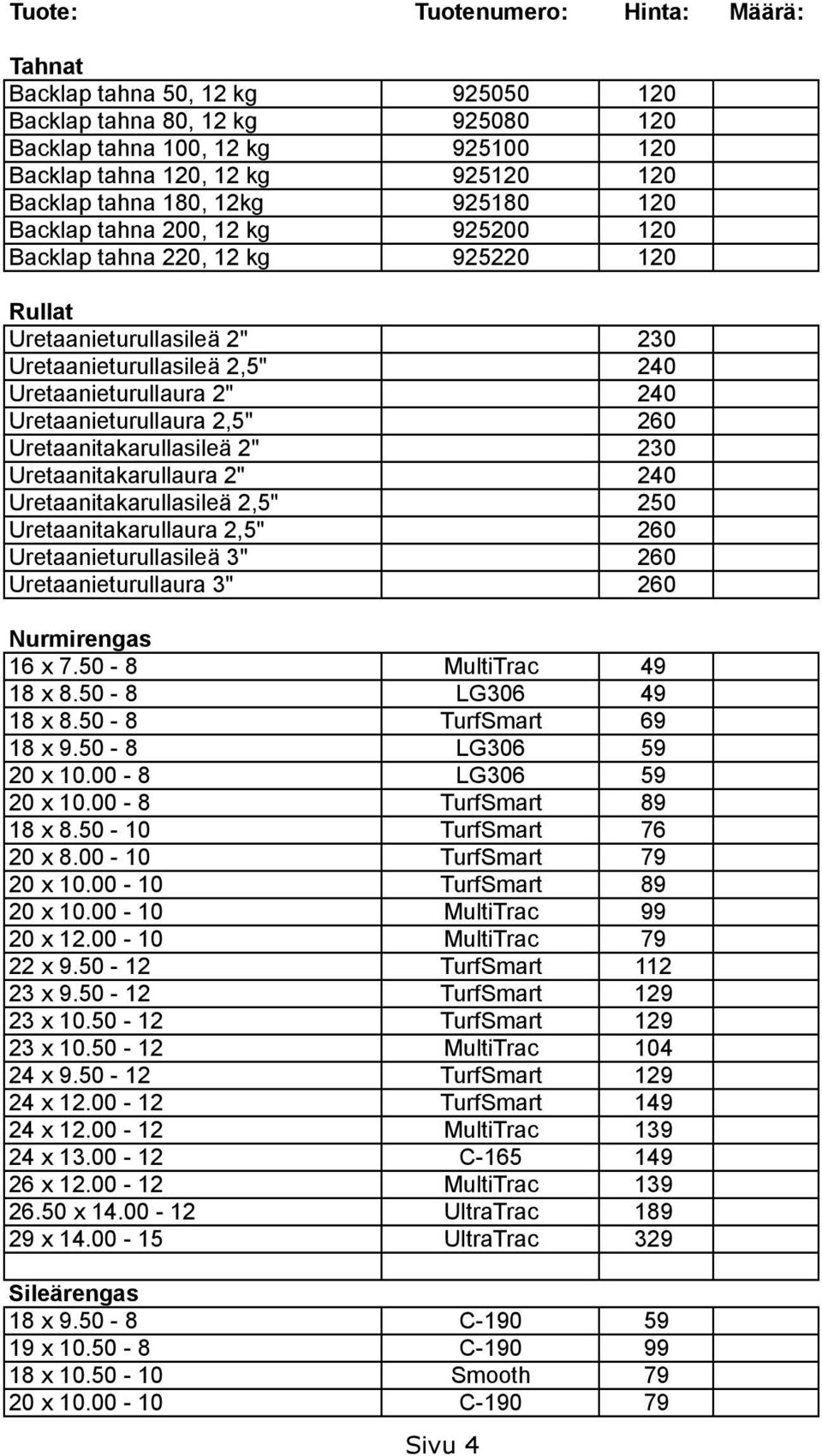 Uretaanitakarullasileä 2" 230 Uretaanitakarullaura 2" 240 Uretaanitakarullasileä 2,5" 250 Uretaanitakarullaura 2,5" 260 Uretaanieturullasileä 3" 260 Uretaanieturullaura 3" 260 Nurmirengas 16 x 7.