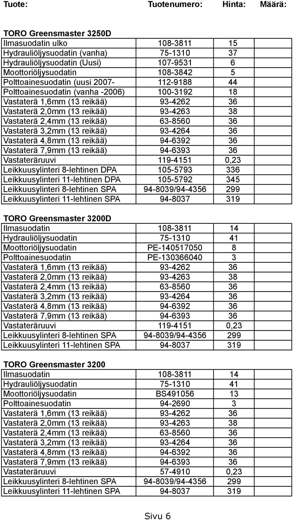 reikää) 93-4264 36 Vastaterä 4,8mm (13 reikää) 94-6392 36 Vastaterä 7,9mm (13 reikää) 94-6393 36 Vastateräruuvi 119-4151 0,23 Leikkuusylinteri 8-lehtinen DPA 105-5793 336 Leikkuusylinteri 11-lehtinen