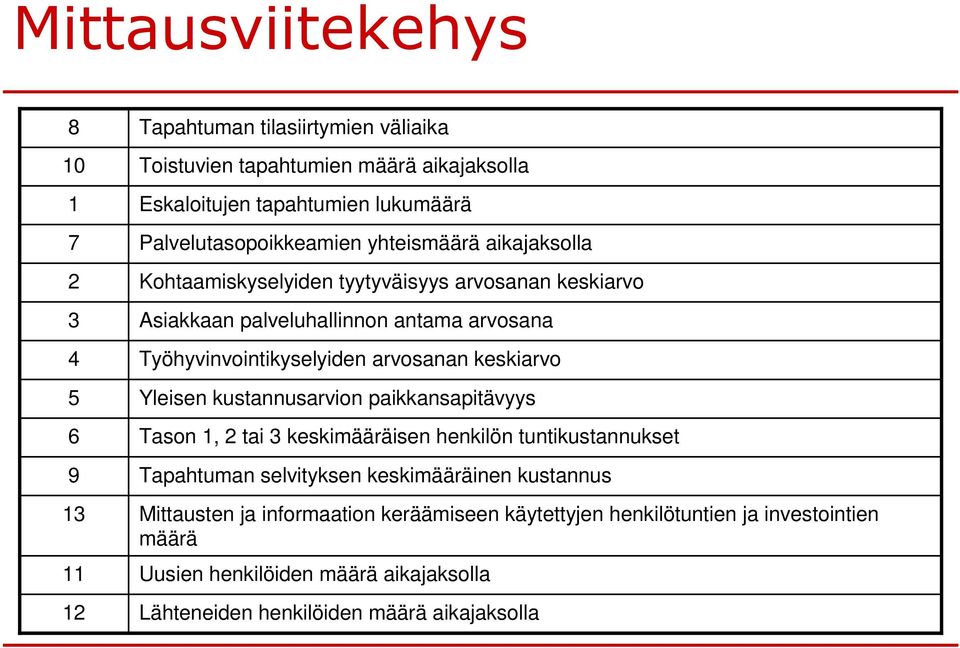 Työhyvinvointikyselyiden arvosanan keskiarvo Yleisen kustannusarvion paikkansapitävyys Tason 1, 2 tai 3 keskimääräisen henkilön tuntikustannukset Tapahtuman