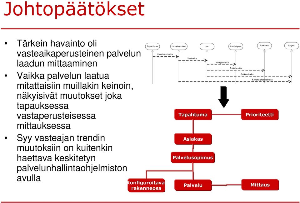 vastaperusteisessa mittauksessa Syy vasteajan trendin muutoksiin on kuitenkin haettava keskitetyn