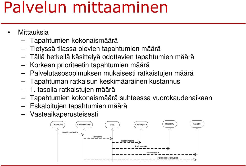 Palvelutasosopimuksen mukaisesti ratkaistujen määrä Tapahtuman ratkaisun keskimääräinen kustannus 1.