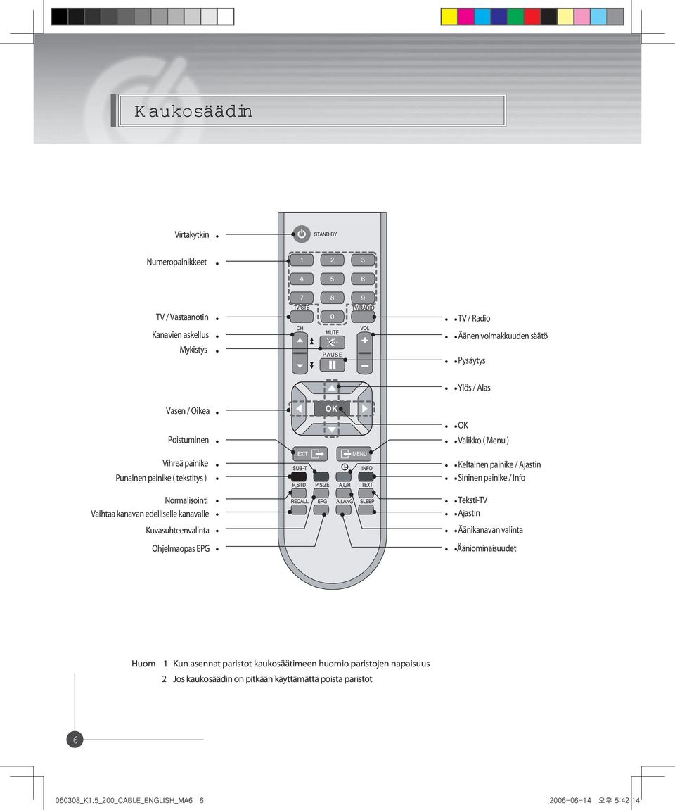 kanavalle Keltainen painike / Ajastin Sininen painike / Info Teksti-TV Ajastin Kuvasuhteenvalinta Ohjelmaopas EPG Äänikanavan valinta